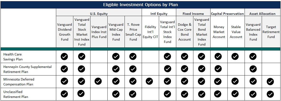 Table of Other Retirement Funds and Tax-Advantages Savings Plans Investment Options Mutual Funds