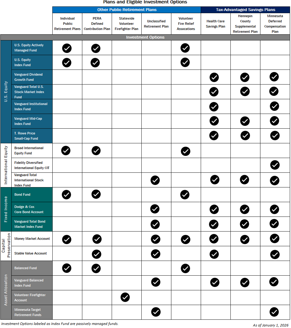 Table of All Plans and Investment Options