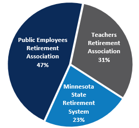 Combined Funds Participating Plans Chart as of March 31 2026
