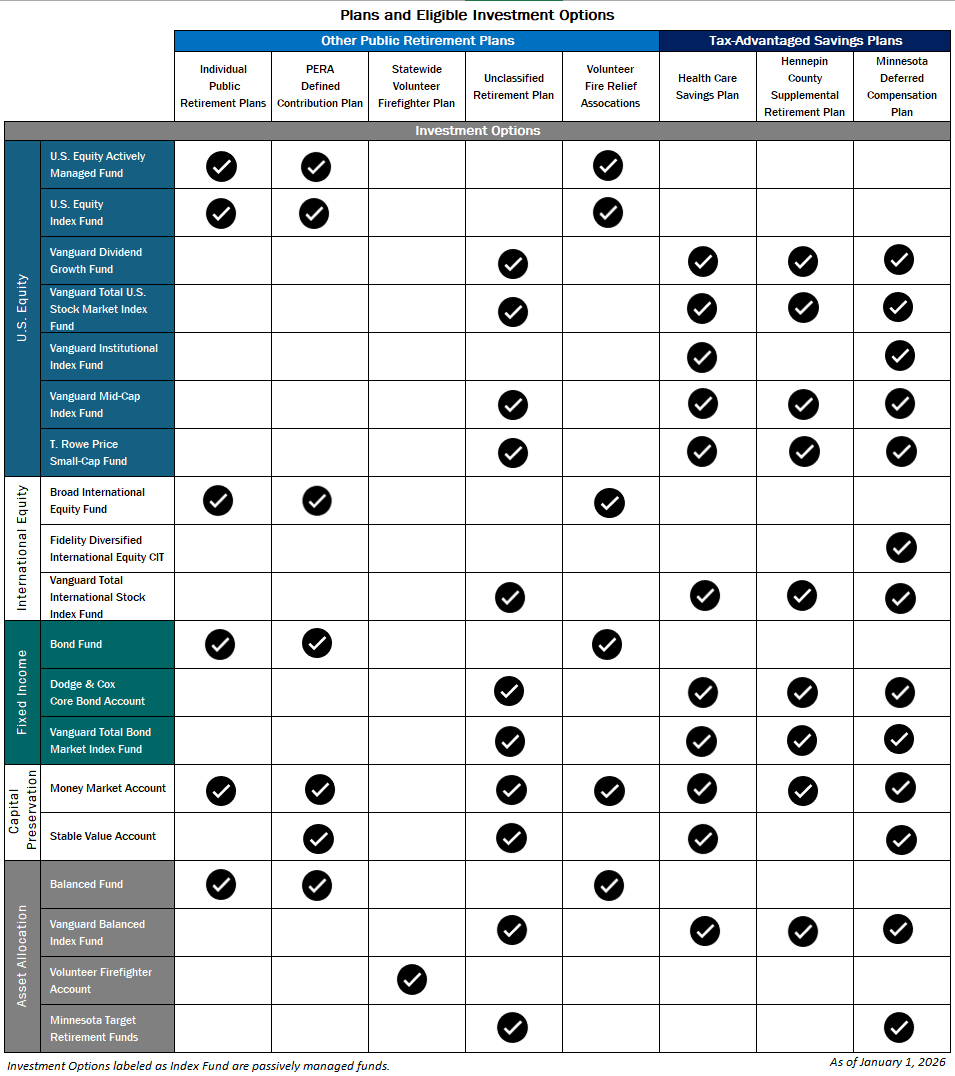 List of Investment Options by Plan for Other Retirement Funds and Tax-Advantaged Savings Plans
