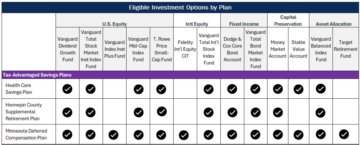 Table of Tax-Advantaged Savings Plans Investment Options